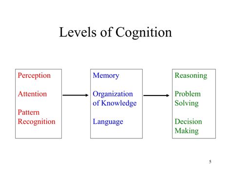 Ppt Cognition Powerpoint Presentation Free Download Id9390304