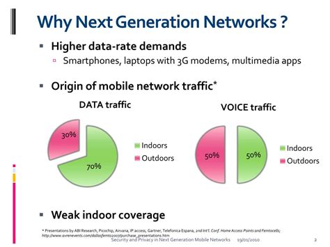 Ppt Security And Privacy In Next Generation Mobile Networks