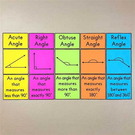 My Math Resources Types Of Angles Posters