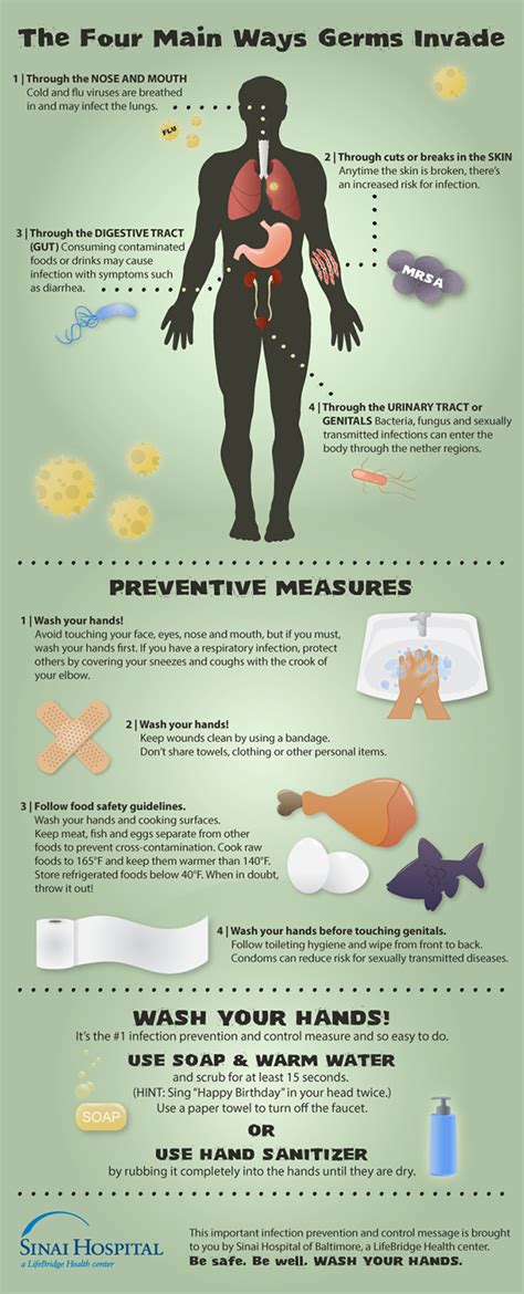 Are You Protected From Germs Check Out This Infographic Health Works