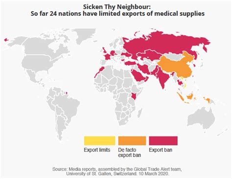 Sickening Thy Neighbour Export Restraints On Medical Supplies During A
