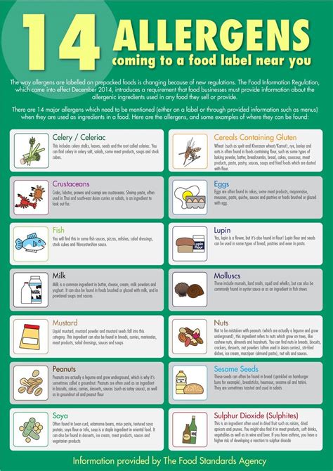 Food Allergen Guide For Staff A3 Poster