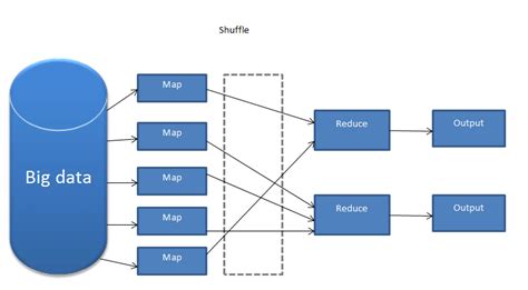 The Mapreduce Architecture Mapreduce Algorithm There Are Four Steps