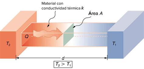 Juan Omar Molina Fuertes Propiedades Térmicas De Los Materiales