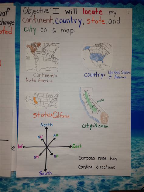 World Maps Library Complete Resources Maps Anchor Chart Kindergarten