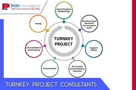 Why Should You Opt For Turnkey Solutions For Your Business
