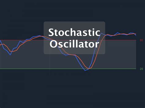 Stochastic Oscillator An Accurate Reverse Indicator