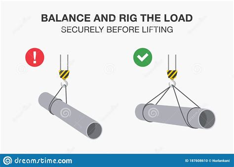 Workplace Safety Rule For Lifting Operations Balance And Rig The Load