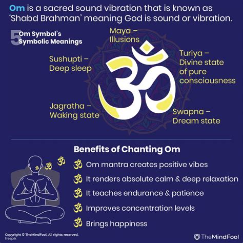Om Meaning | Om Mani Padme Hum Meaning | Om Symbol Meaning