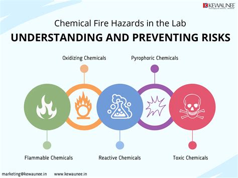 Chemical Fire Hazards In The Lab Understanding And Preventing Risks
