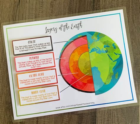 Earths Crust Layers Kids Science Lesson Childrens Puzzle Etsy