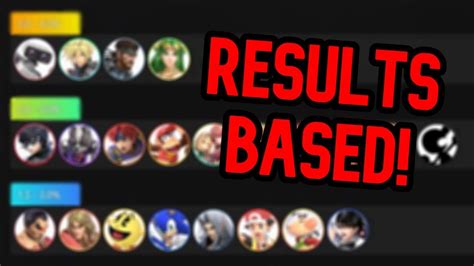 What An Official 2023 Smash Ultimate Tier List Looks Like Youtube