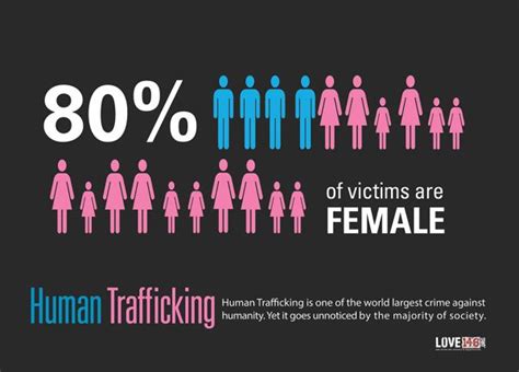 73 best images about human trafficking awareness help stop modern day slavery on pinterest