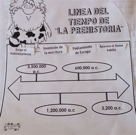 Lista Imagen De Fondo Linea Del Tiempo De La Prehistoria Hasta La