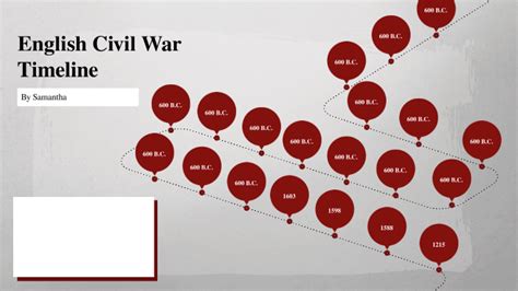 English Civil War Timeline By Cass Ebuña