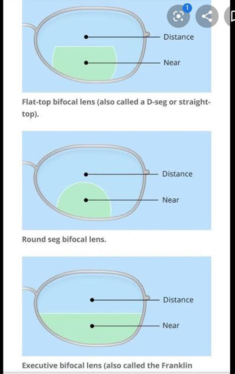 diagram of bifocal lenses
