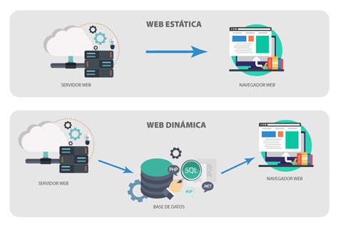 Base De Datos Estatica Y Dinamica Chefli