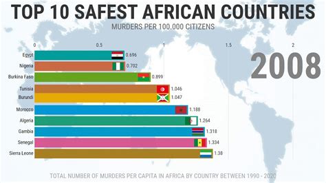 Top 10 Safest African Countries To Live Work And Travel Youtube