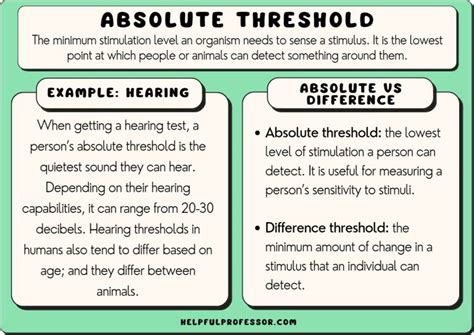 absolute threshold definition and 10 examples 2024