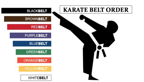 Karate Belt Order Karate Belts Ranking And Colours By Order