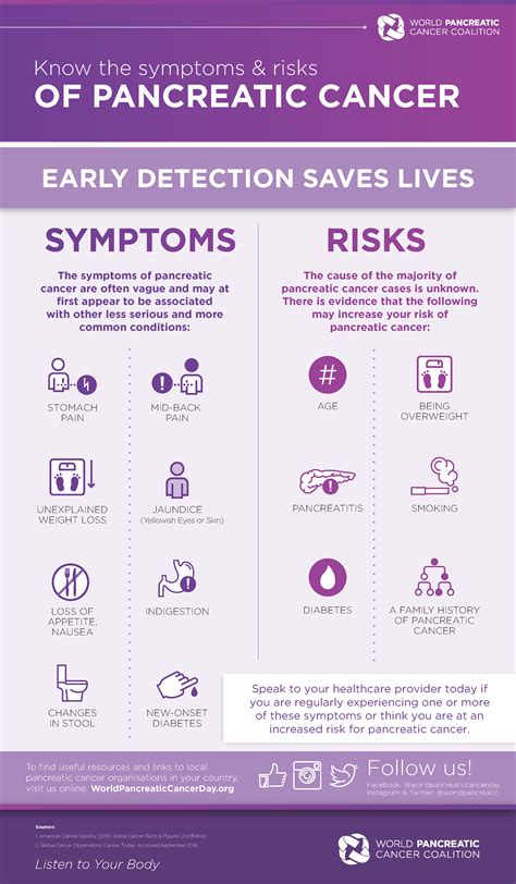 Pancreatic Cancer Symptoms Pancreatic Cancer 16 Warning Signs You Should Know Huffpost Life