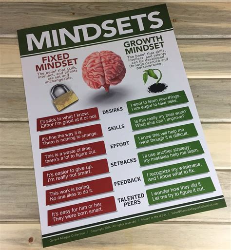 This Most Effective Mindset Poster Teaches Individuals Including