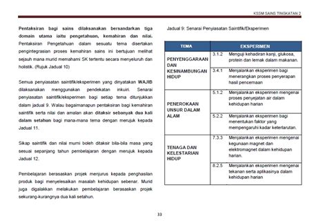 Jawapan Sains Proses Skill Tingkatan 3 2020  Science Process Skills