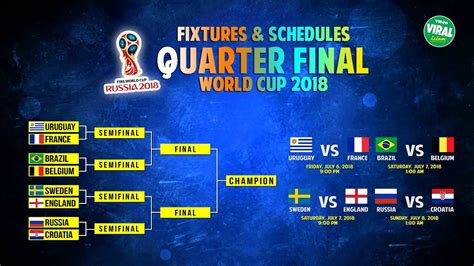 Unless i hear from you in advance, i will run all the games i will make a single post to medium and steemit for the quarter final results. Fixtures & Schedules Quarter Final World Cup Russia ...
