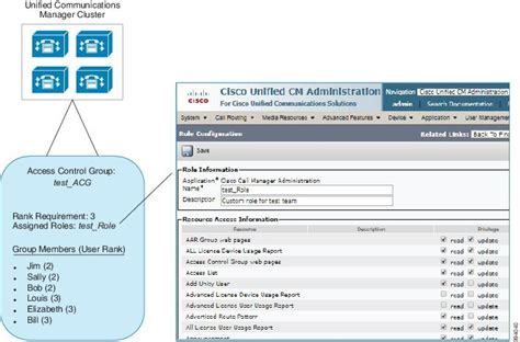 Administration Guide For Cisco Unified Communications Manager Release