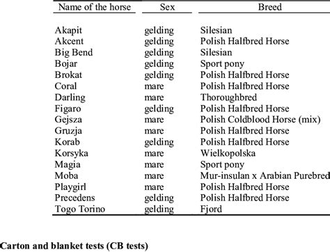 Description Of Horses According To Their Sex And Breed Download Table