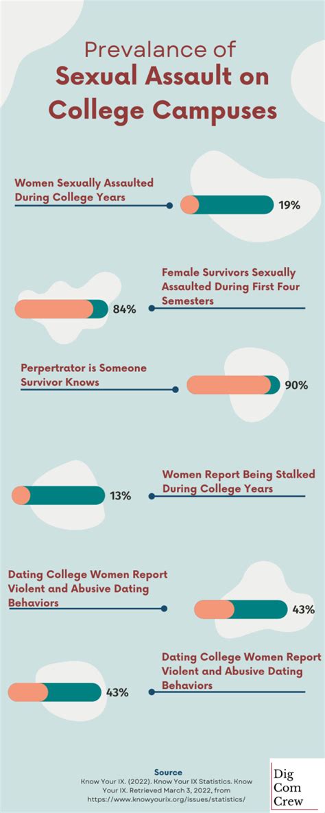 The Horror Of Sexual Assault On College Campuses Digcomcrew