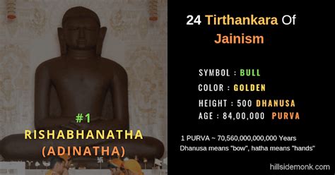 24 Jain Tirthankar Photos Names And Symbols Spiritual Teachers
