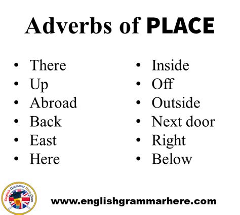 The word extremely says what their state (manner) adverbs indicate a circumstance associated with the action of the verb and therefore there are different types of adverbs: Adverbs of Place, Degree, Time, Manner in English ...