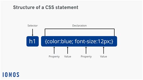 What Is Css Cascading Style Sheets Ionos