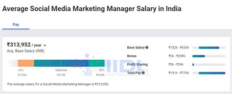 What Is The Digital Marketing Salary In India 2023 Iidl