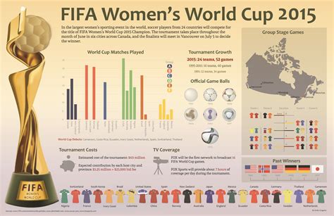 Fifa Womens World Cup Daily Infographic Fifa Women S World Cup