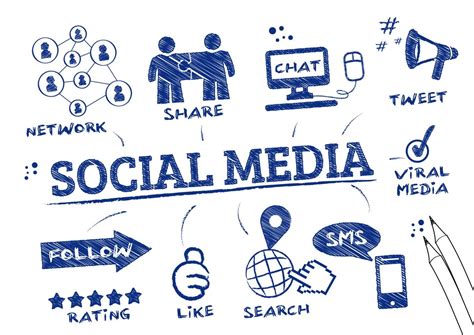 Basically, it is a platform where people use social networking websites (such as twitter and facebook) to communicate and network between businesses and consumers. Reaping the benefits of social media
