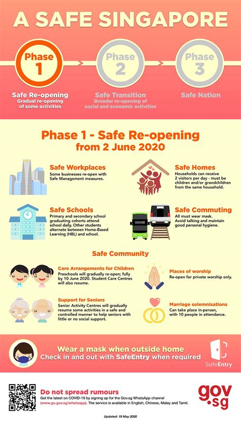 Phase 3 is coming soon. A Safe Singapore in 3 Phases