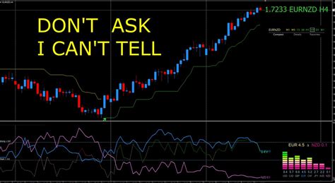 Mt5 Free Non Repaint Indicators Download Follow Chart Wave Trend