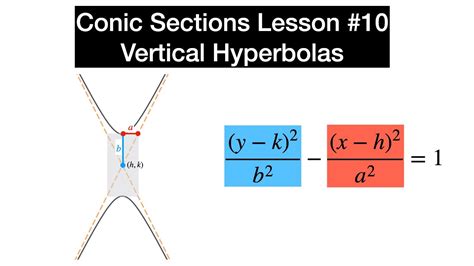 Vertical Hyperbolas And The Transverse Axis Precalculus Conic