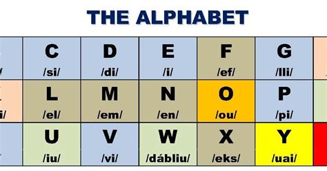 Bilingual Al Yussana Basic English The Alphabet