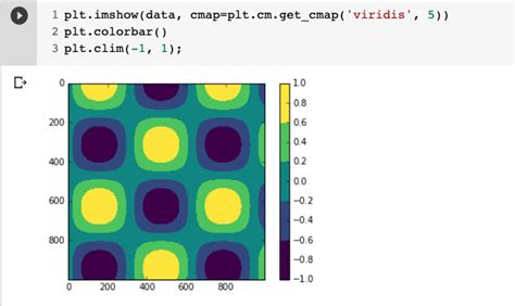 Color Mapping How To Make A Colormap Of Data In Matplotlib Python