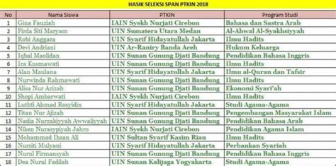 Markaziy hokimiyatga bo'ysunishni istamagan shahrisabz va kitob bekliklarining qarshiligini sindirib. 29 Santri SMA-T Riyadlul Ulum diterima di Beberapa PTN Melalui Jalur SNMPTN ditambah 18 Orang ...
