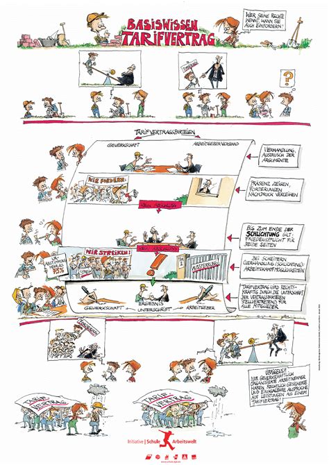 Beware, you are proposing to add brand new pages to the wiki along with your edits. GEW-Tipp für Unterricht und Bildungsarbeit: Plakat ...
