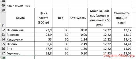 Диета каждый завтрак