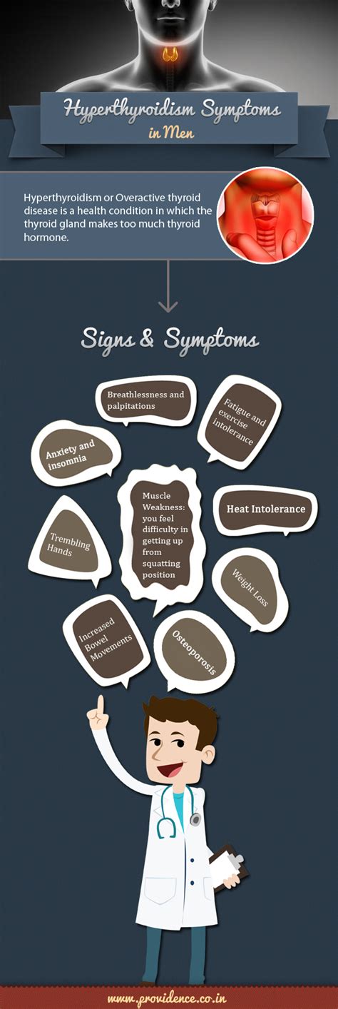 Hyperthyroidism Symptoms In Men Visually
