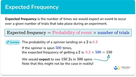 Expected Frequency Gcse Maths Steps And Examples