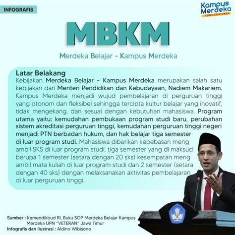 The Implementation Of The Merdeka Belajar Kampus Merdeka Mbkm Program
