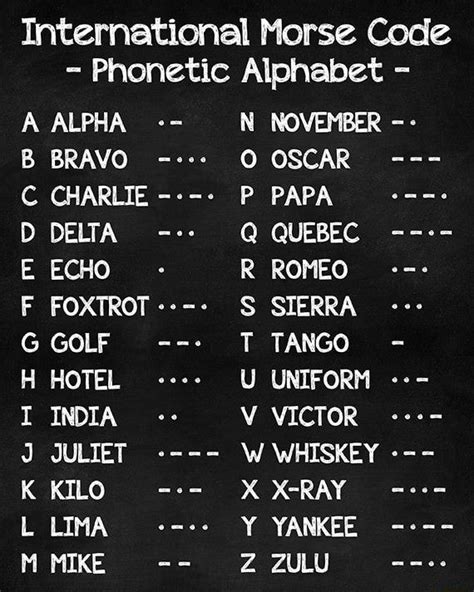 International Morse Code Phonetic Alphabet A Alpha N November B