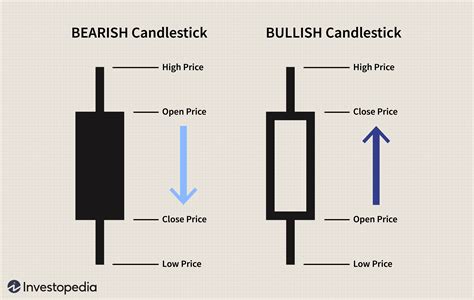 Search the latest listings for real estate & property for sale in malaysia. Using Bullish Candlestick Patterns To Buy Stocks